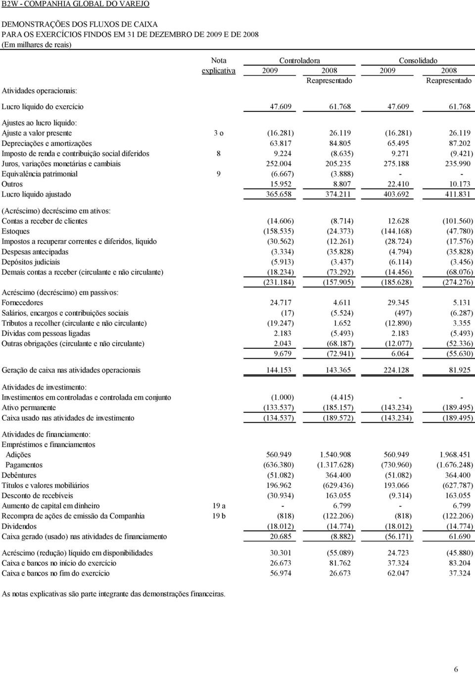 817 84.805 65.495 87.202 Imposto de renda e contribuição social diferidos 8 9.224 (8.635) 9.271 (9.421) Juros, variações monetárias e cambiais 252.004 205.235 275.188 235.