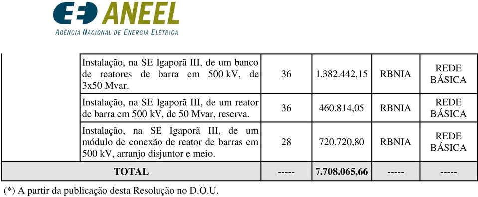 Instalação, na SE Igaporã III, de um módulo de conexão de reator de barras em 500 kv, arranjo disjuntor e