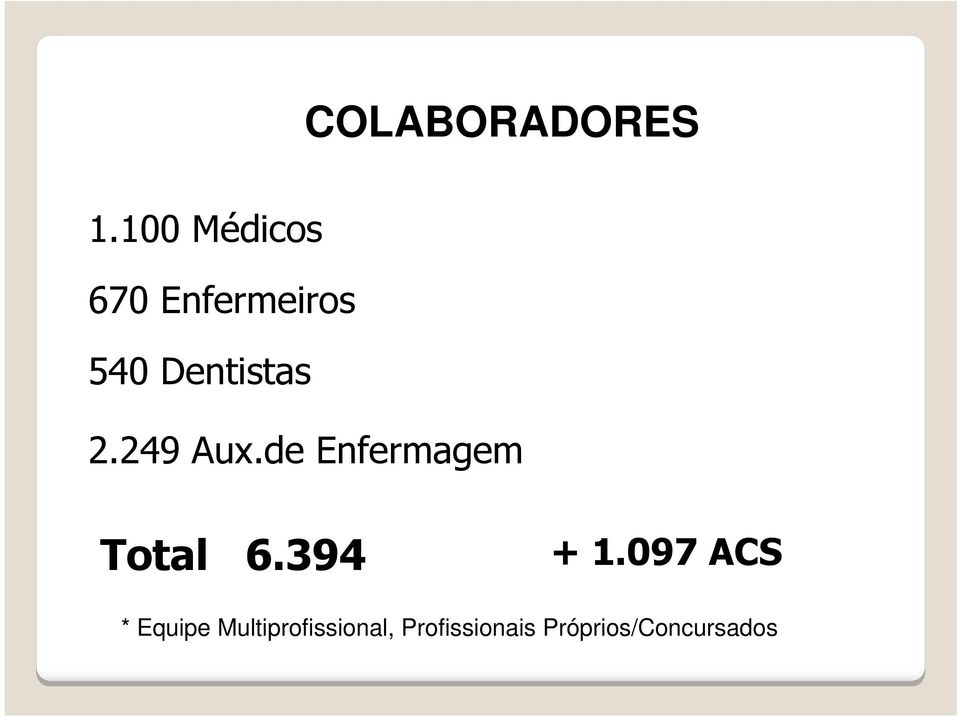 2.249 Aux.de Enfermagem Total 6.394 + 1.