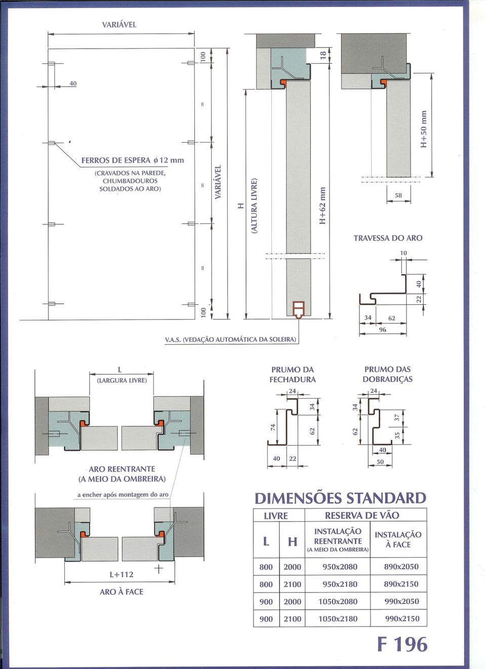 (A MO DA OMBRRA) a encher após mntagem d ar 40 22 50 DMNSÕSSTANDARD LVR RSRVAD VÃO L+112 ARO À FAC + NSTALAÇÃO L H RNTRANT (A MO DA OMBRRA)