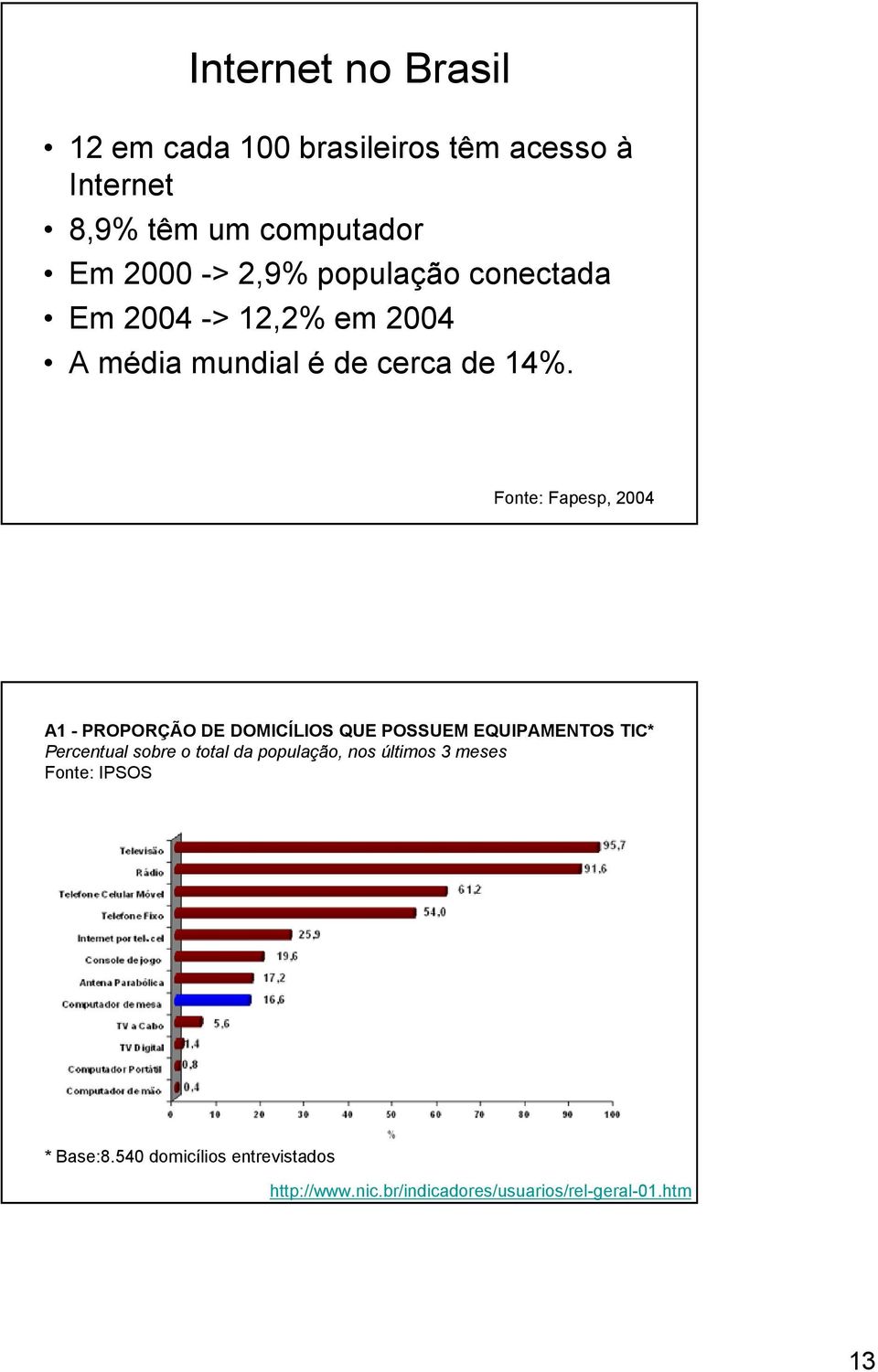 Fonte: Fapesp, 2004 A1 - PROPORÇÃO DE DOMICÍLIOS QUE POSSUEM EQUIPAMENTOS TIC* Percentual sobre o total da