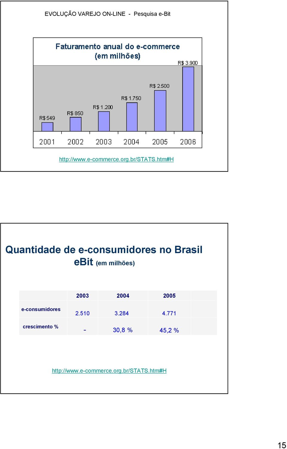 htm#h Quantidade de e-consumidores no Brasil ebit (em milhões)