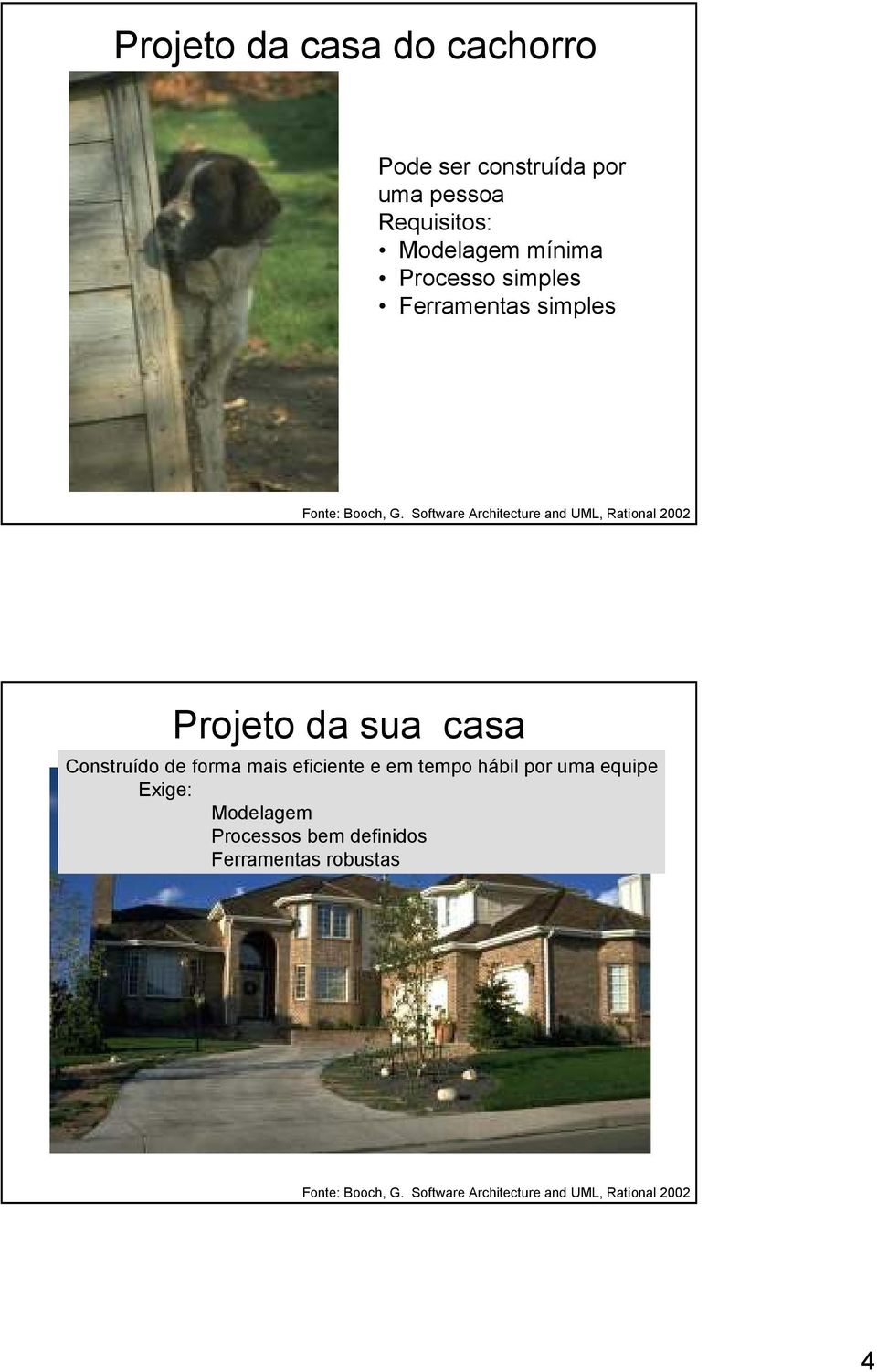 Software Architecture and UML, Rational 2002 Projeto da sua casa Construído de forma mais eficiente