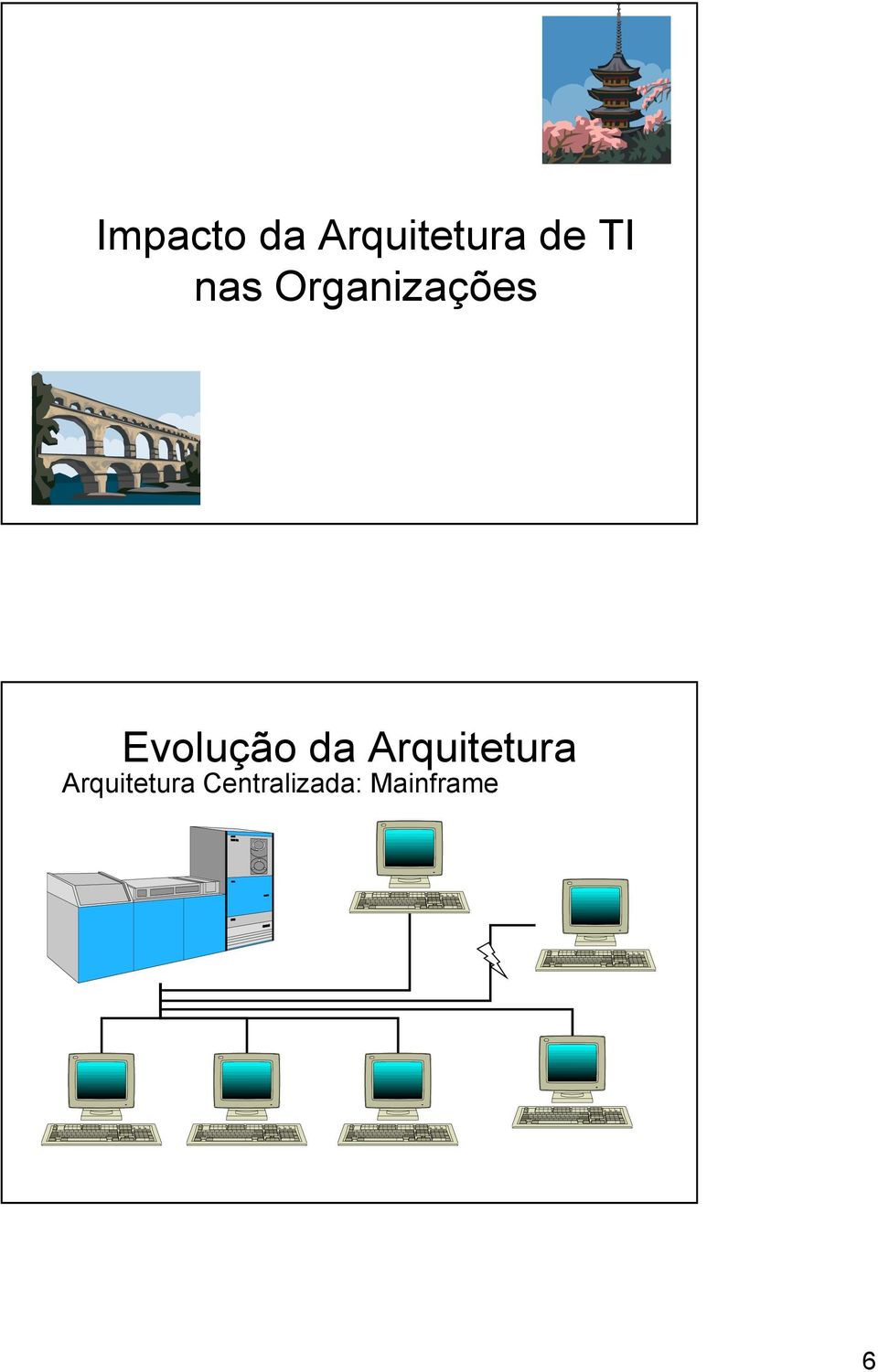 Evolução da Arquitetura