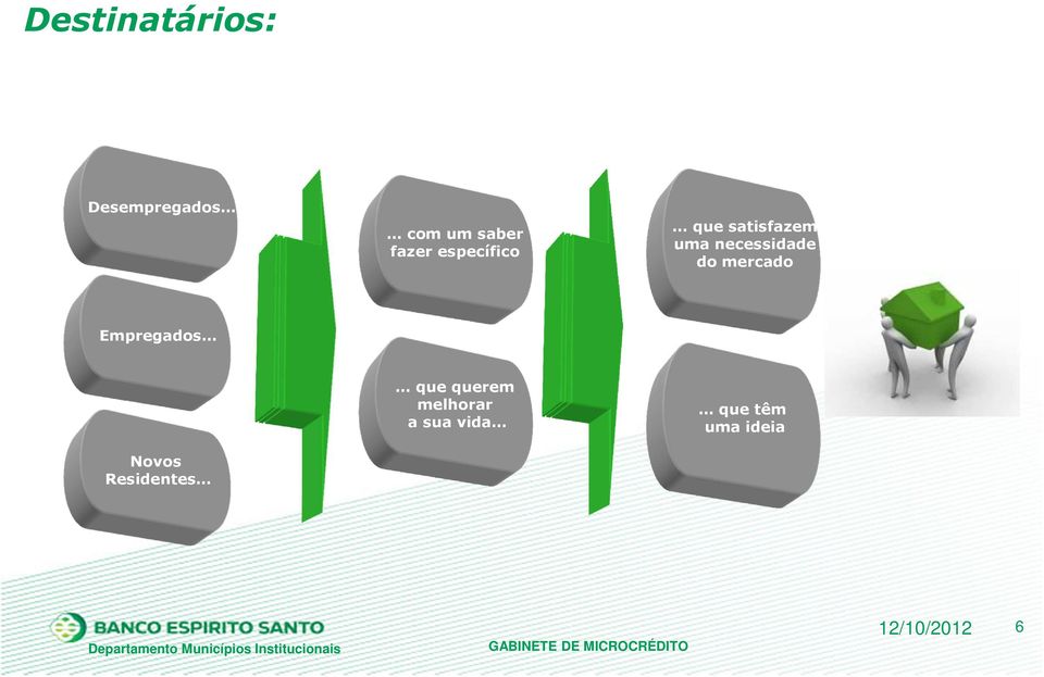 necessidade do mercado Empregados que querem