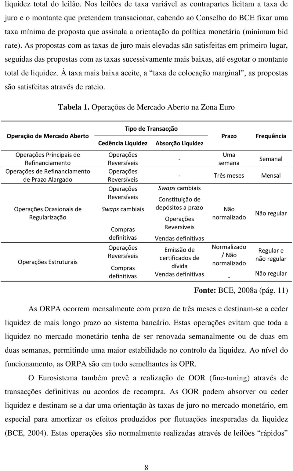 política monetária (minimum bid rate).