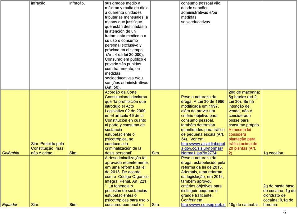 sus grados medio a máximo y multa de diez a cuarenta unidades tributarias mensuales, a menos que justifique que están destinadas a la atención de un tratamiento médico o a su uso o consumo personal