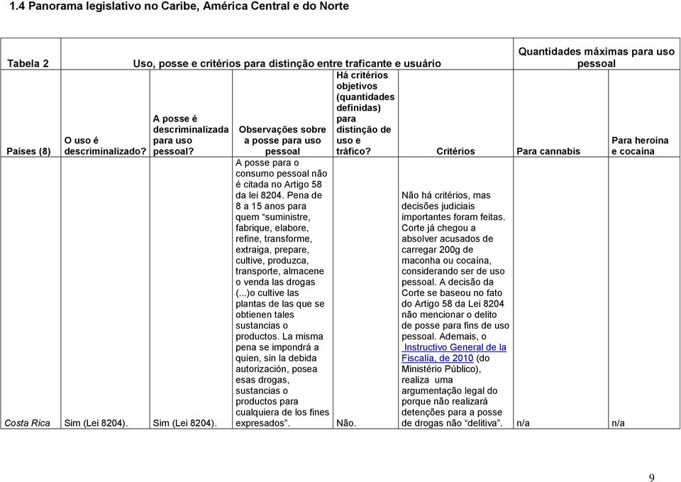 Sim (Lei 8204). Observações sobre a posse para uso pessoal A posse para o consumo pessoal não é citada no Artigo 58 da lei 8204.