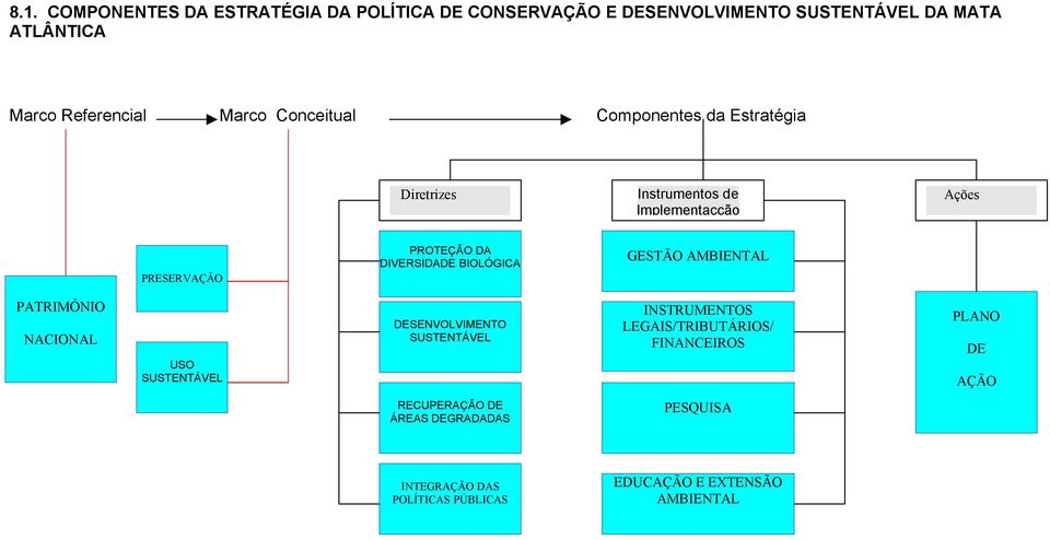 BIOLÓGICA GESTÃO AMBIENTAL PATRIMÔNIO NACIONAL USO SUSTENTÁVEL DESENVOLVIMENTO SUSTENTÁVEL INSTRUMENTOS LEGAIS/TRIBUTÁRIOS/