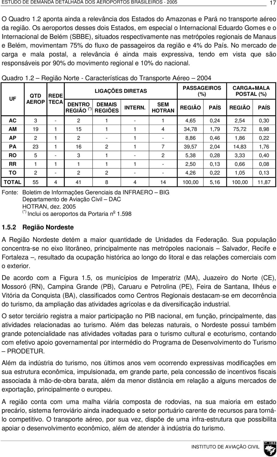 fluxo de passageiros da região e 4% do País.