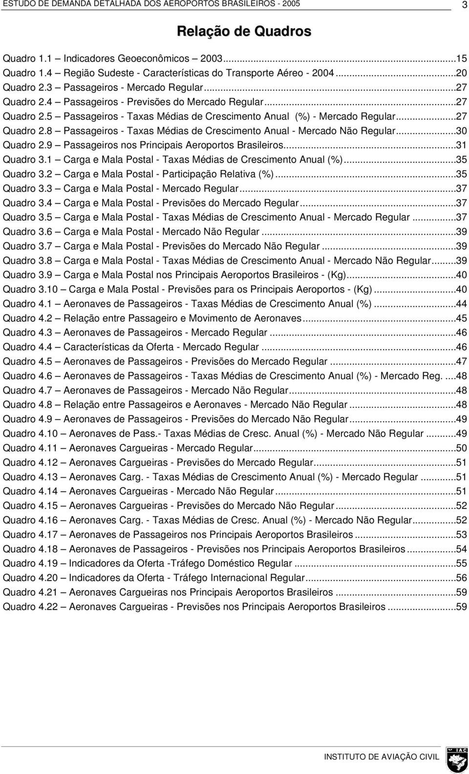 ..30 Quadro 2.9 Passageiros nos Principais Aeroportos Brasileiros...31 Quadro 3.1 Carga e Mala Postal - Taxas Médias de Crescimento Anual...35 Quadro 3.2 Carga e Mala Postal - Participação Relativa.