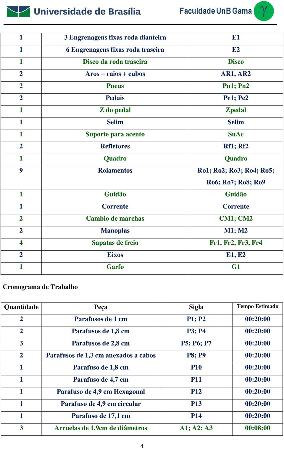 2 Manoplas M1; M2 4 Sapatas de freio Fr1, Fr2, Fr3, Fr4 2 Eixos E1, E2 1 Garfo G1 Cronograma de Trabalho Quantidade Peça Sigla Tempo Estimado 2 Parafusos de 1 cm P1; P2 00:20:00 2 Parafusos de 1,8 cm