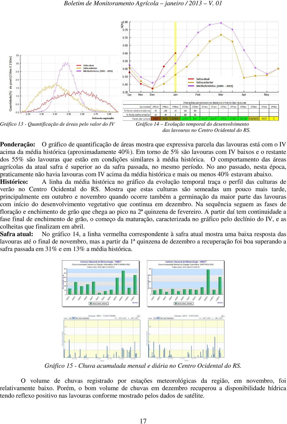 Em torno de 5% são lavouras com IV baixos e o restante dos 55% são lavouras que estão em condições similares à média histórica.