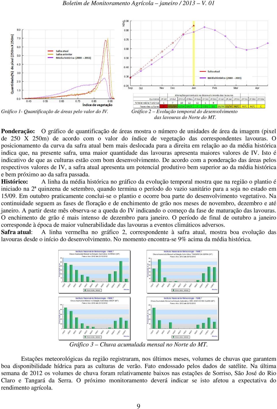 O posicionamento da curva da safra atual bem mais deslocada para a direita em relação ao da média histórica indica que, na presente safra, uma maior quantidade das lavouras apresenta maiores valores