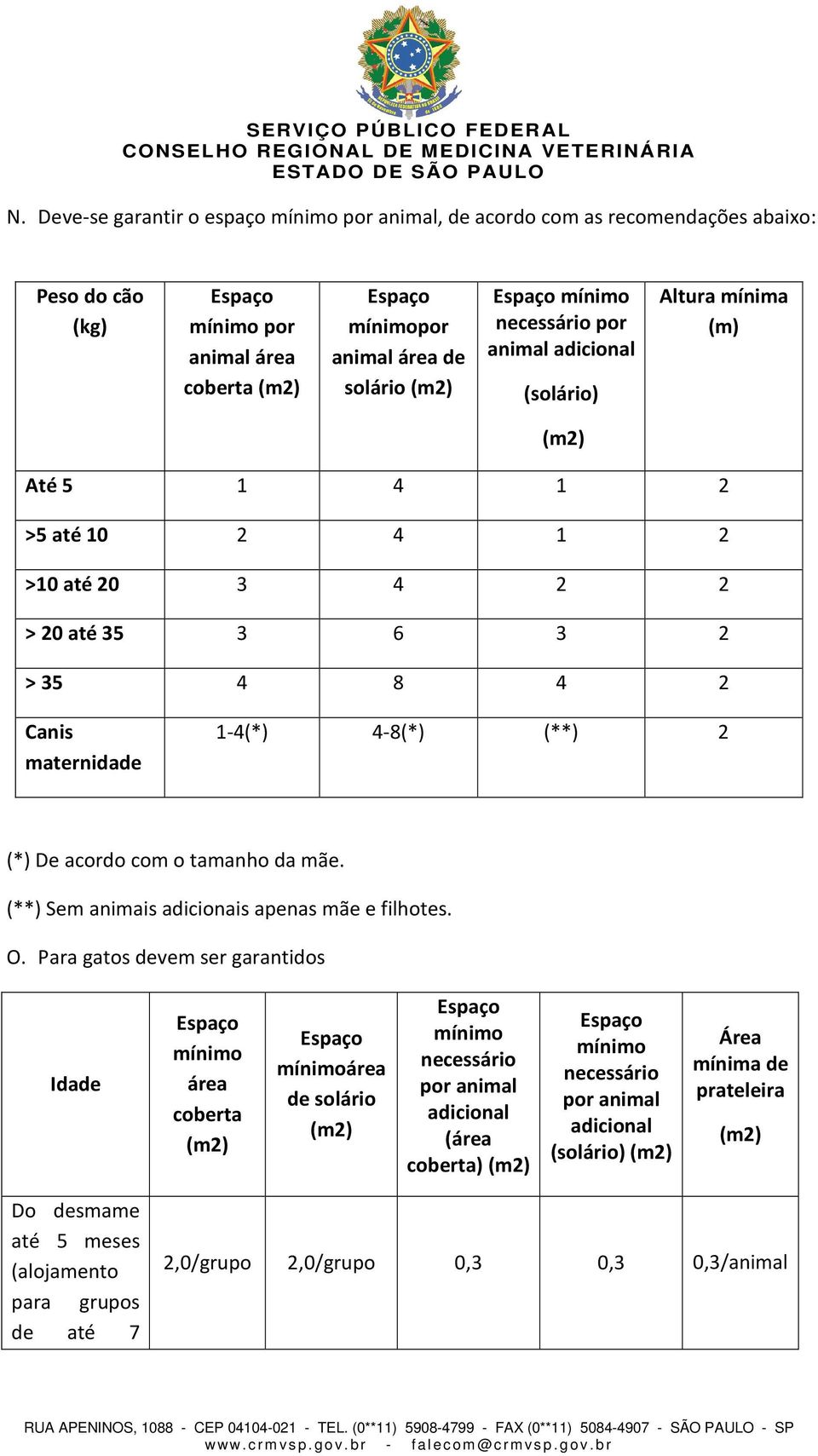 com o tamanho da mãe. (**) Sem animais adicionais apenas mãe e filhotes. O.