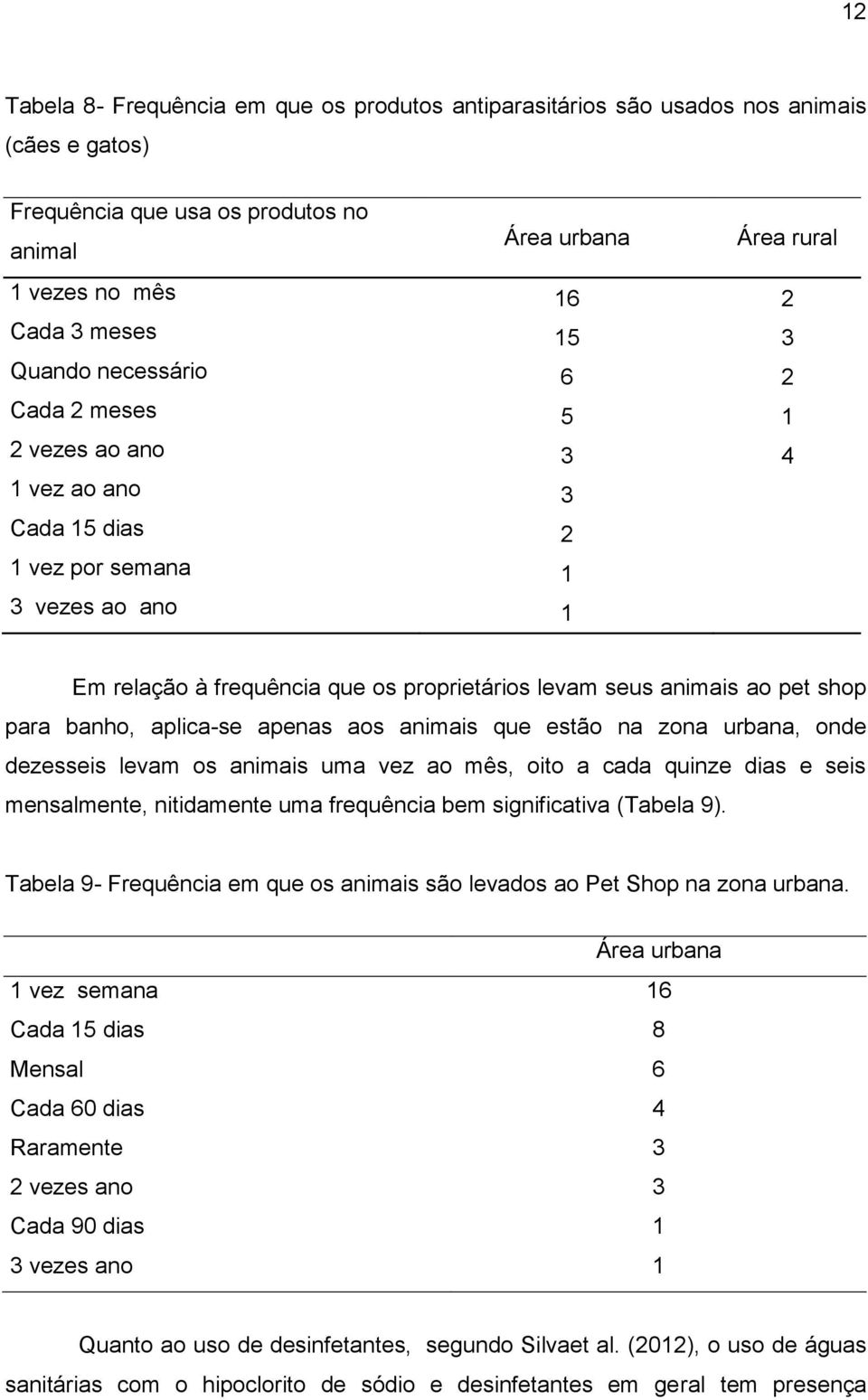 para banho, aplica-se apenas aos animais que estão na zona urbana, onde dezesseis levam os animais uma vez ao mês, oito a cada quinze dias e seis mensalmente, nitidamente uma frequência bem