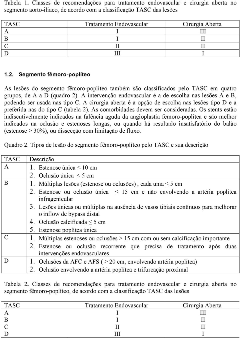 C D I I 1.2. Segmento fêmoro-poplíteo As lesões do segmento fêmoro-poplíteo também são classificados pelo TASC em quatro grupos, de A a D (quadro 2).