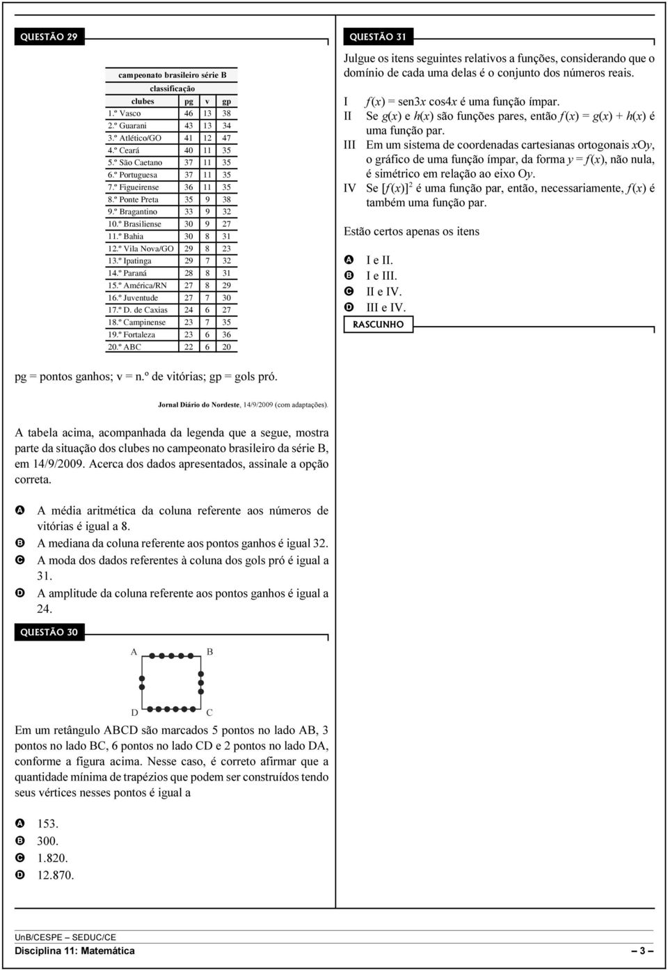 º mérica/rn 27 8 29 16.º Juventude 27 7 30 17.º. de axias 24 6 27 18.º ampinense 23 7 35 19.º Fortaleza 23 6 36 20.