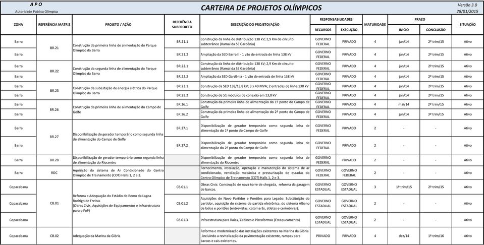 1 Construção da SED 138/13,8 kv; 3 x 40 MVA; 2 entradas de linha 138 kv Construção da subestação de energia elétrica do Parque BR.23 Olímpico da BR.23.2 Construção de 51 módulos de conexão em 13,8 kv BR.