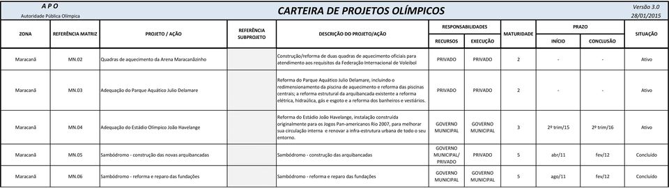 Adequação do Parque Aquático Julio Delamare Reforma do Parque Aquático Julio Delamare, incluindo o redimensionamento da piscina de aquecimento e reforma das piscinas centrais; a reforma estrutural da