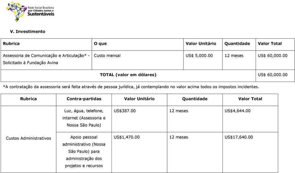 00 *A contratação da assessoria será feita através de pessoa jurídica, já contemplando no valor acima todos os impostos incidentes.