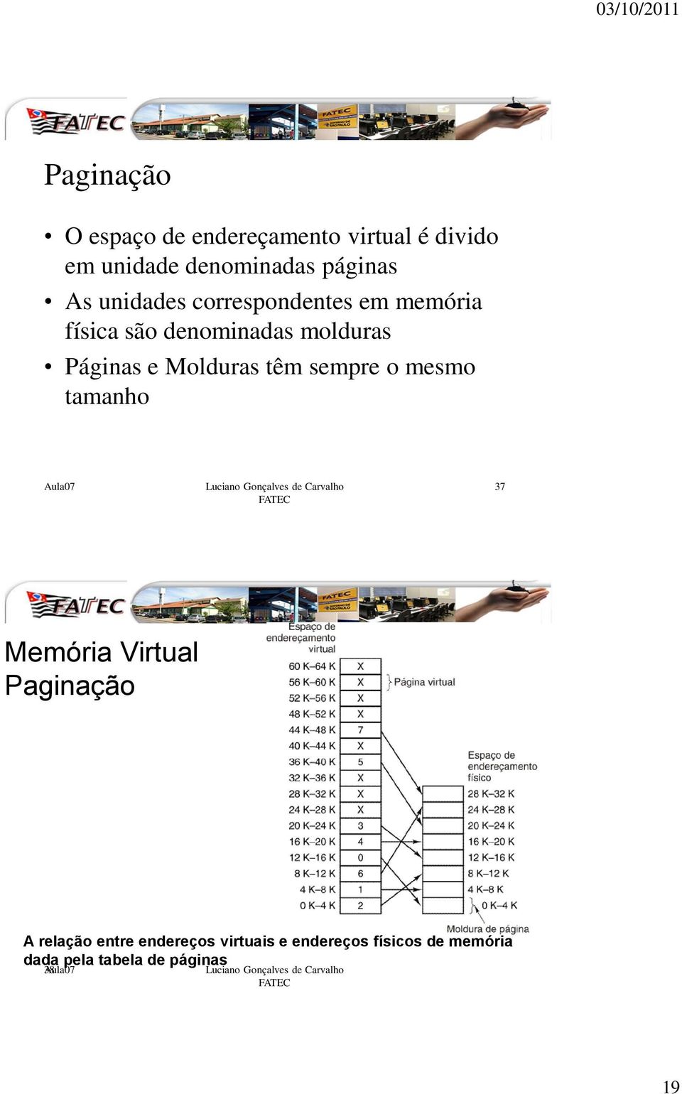 Páginas e Molduras têm sempre o mesmo tamanho 37 Memória Virtual Paginação A