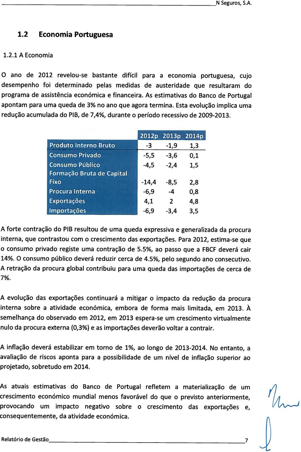 Prdut Intrn Brut Cnsum Privd Cnsum Públic Frmçã Brut d Cpitl Fix Prcur Intrn Exprtçõs Imprtçõs 20l2p 2013p -3-1,9-5,5-3,6-4,5-2,4-14,4-8,5-6,9-4 4,1 2-6,9-3,4 2014p 1,3 0,1 1,5 2,8 0,8 4,8 3,5 A frt