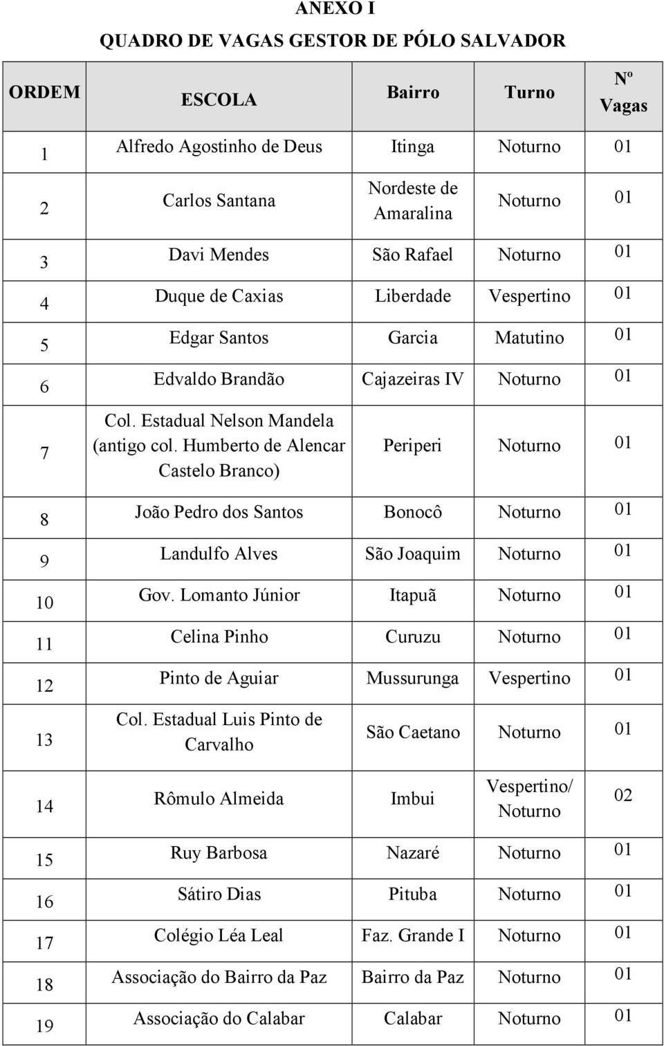 Humberto de Alencar Castelo Branco) Periperi Noturno 01 João Pedro dos Santos Bonocô Noturno 01 Landulfo Alves São Joaquim Noturno 01 Gov.