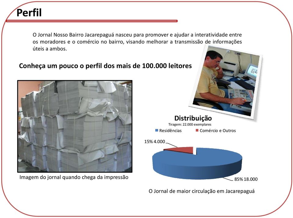 Conheça um pouco o perfil dos mais de 100.000 leitores Distribuição Tiragem: 22.