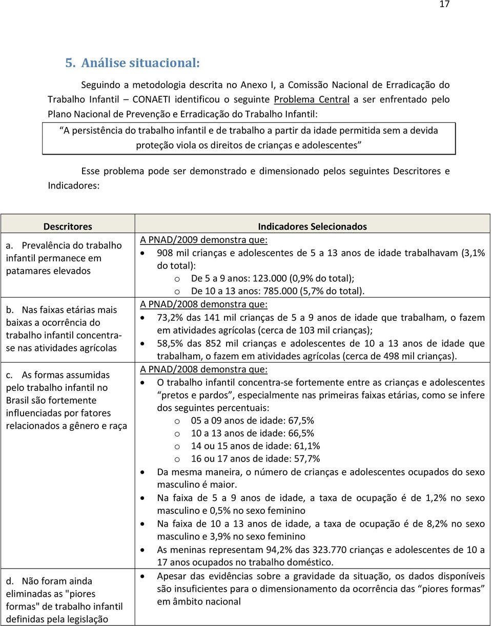 adolescentes Esse problema pode ser demonstrado e dimensionado pelos seguintes Descritores e Indicadores: Descritores a. Prevalência do trabalho infantil permanece em patamares elevados b.