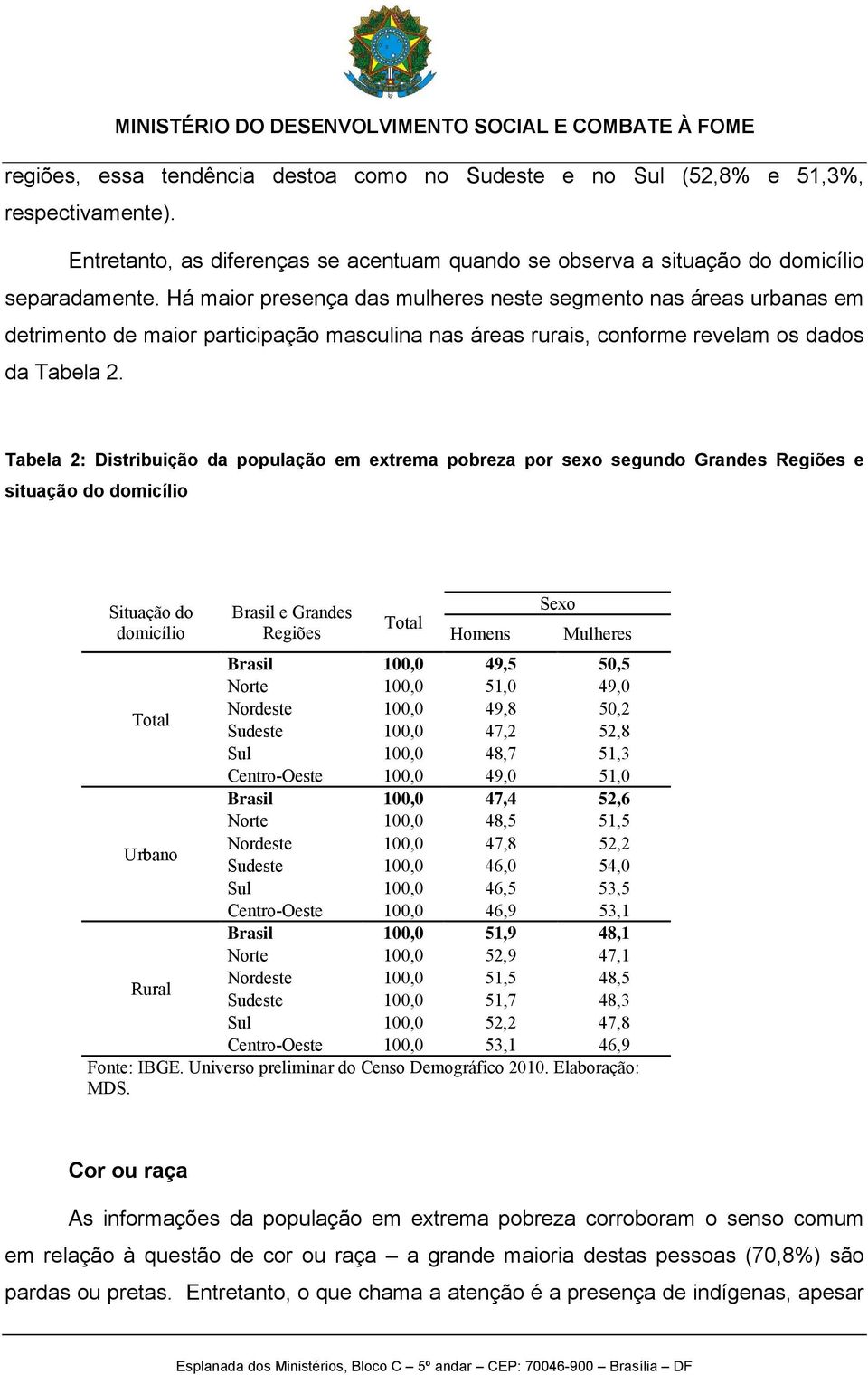 Tabela 2: Distribuição da população em extrema pobreza por sexo segundo Grandes Regiões e situação do domicílio Situação do domicílio Brasil e Grandes Regiões Homens Sexo Mulheres Brasil 100,0 49,5