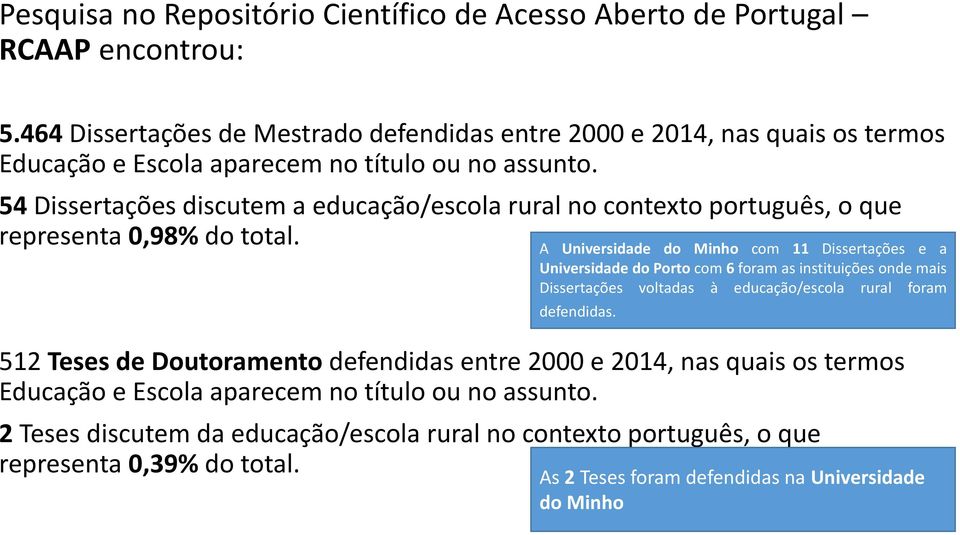 54 Dissertações discutem a educação/escola rural no contexto português, o que representa 0,98% do total.