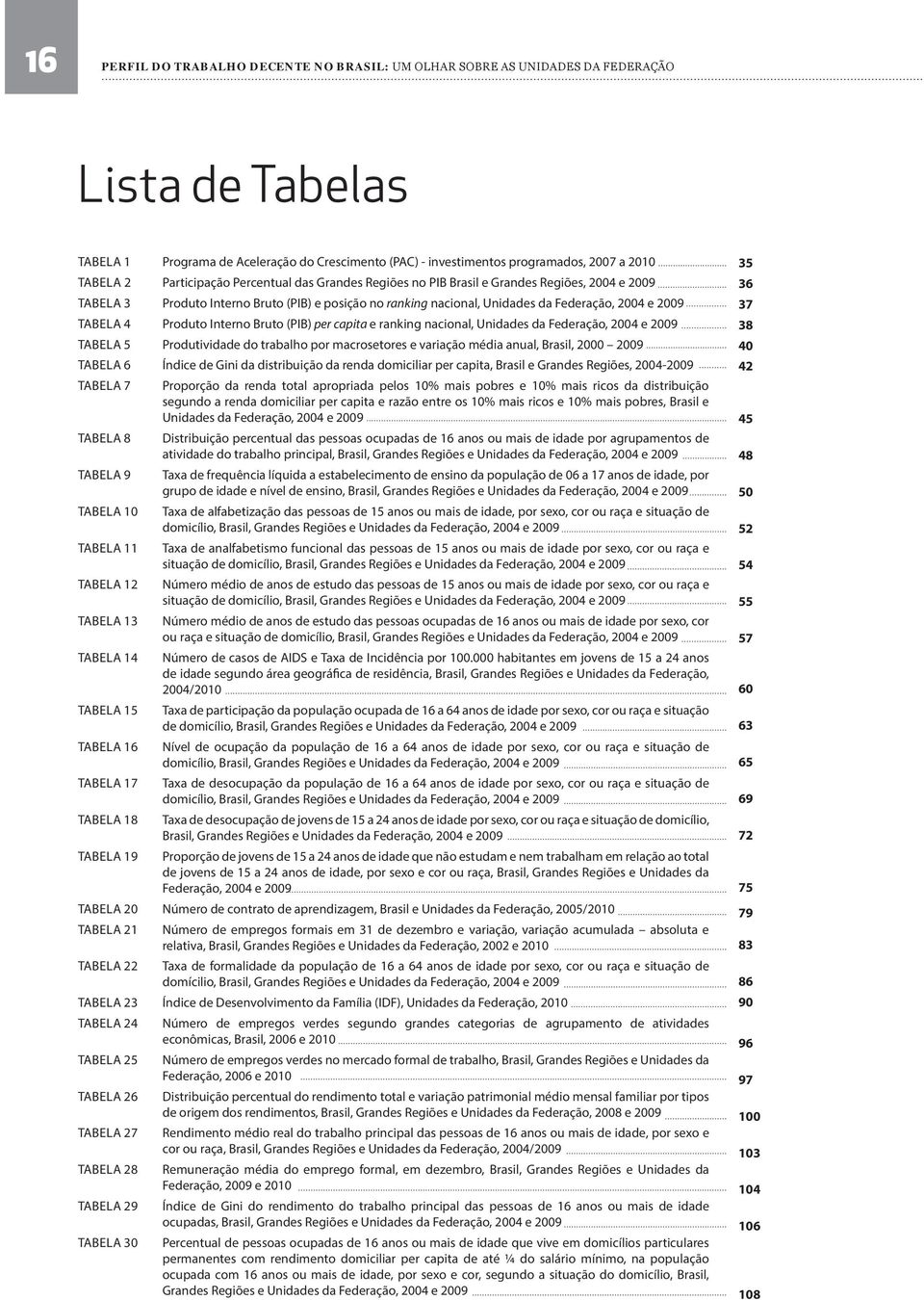 TABELA 4 Produto Interno Bruto (PIB) per capita e ranking nacional, Unidades da Federação, 2004 e 2009 TABELA 5 Produtividade do trabalho por macrosetores e variação média anual, Brasil, 2000 2009