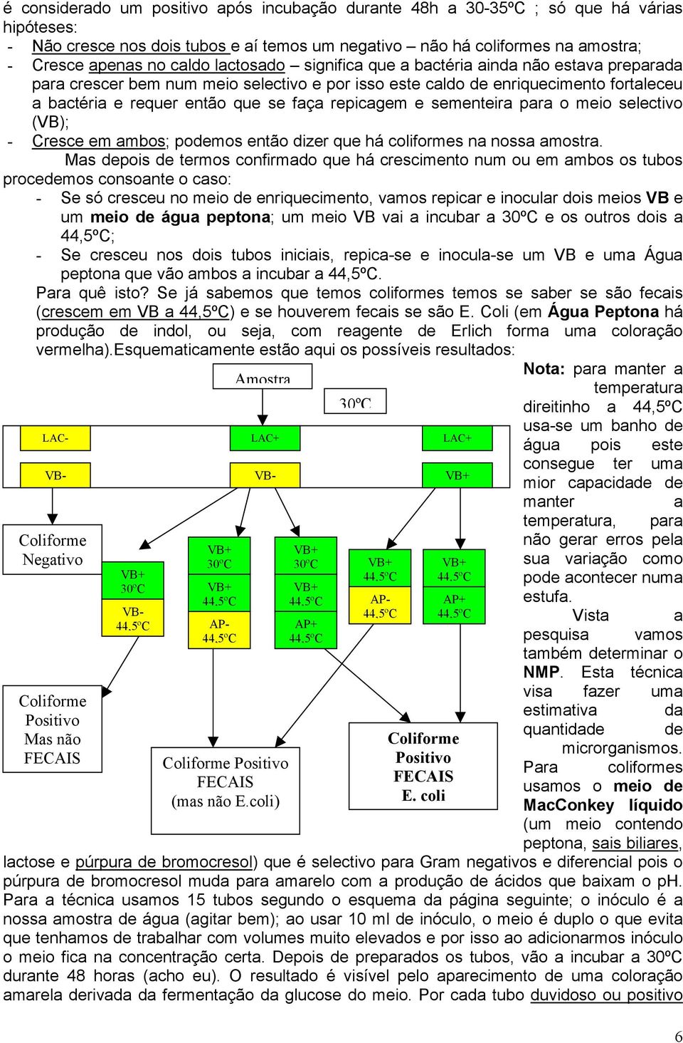 sementeira para o meio selectivo (VB); - Cresce em ambos; podemos então dizer que há coliformes na nossa amostra.