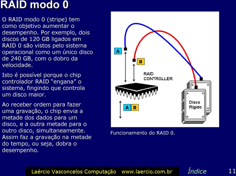 velocidade. Isto é possível porque o chip controlador RAID engana o sistema, fingindo que controla um disco maior.