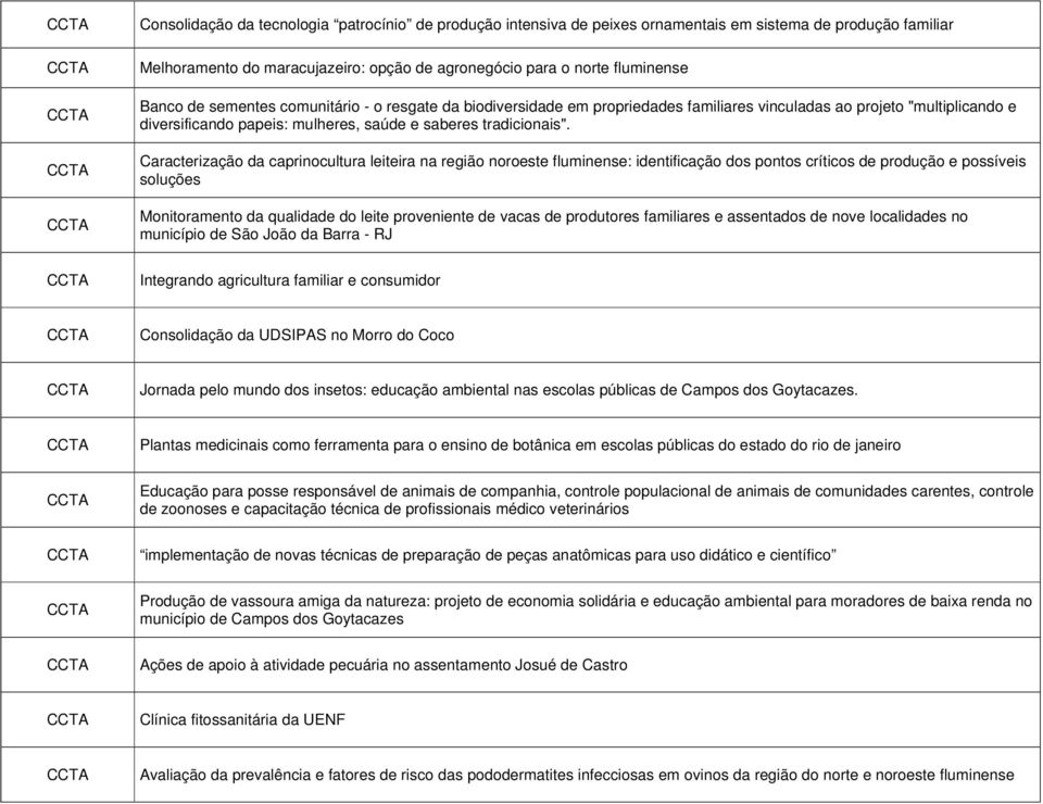 Caracterização da caprinocultura leiteira na região noroeste fluminense: identificação dos pontos críticos de produção e possíveis soluções Monitoramento da qualidade do leite proveniente de vacas de