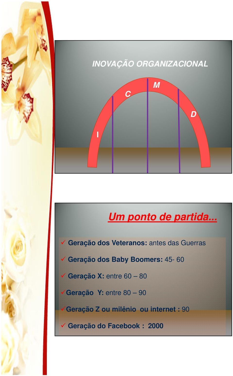 Baby Boomers: 45-60 Geração X: entre 60 80 Geração Y: entre