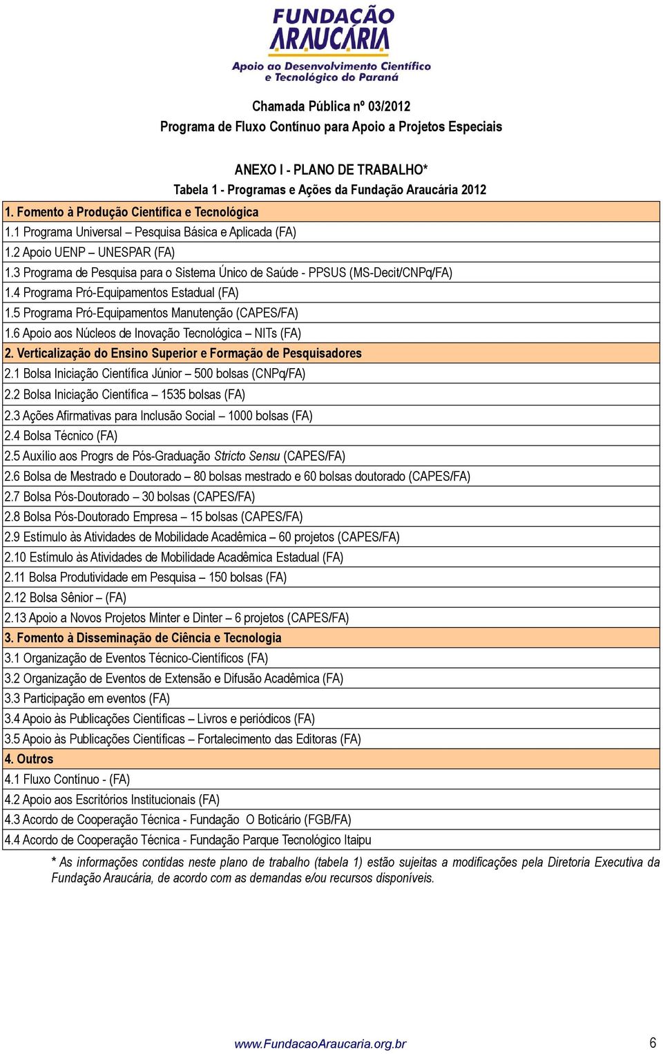 4 Programa Pró-Equipamentos Estadual (FA) 1.5 Programa Pró-Equipamentos Manutenção (CAPES/FA) 1.6 Apoio aos Núcleos de Inovação Tecnológica NITs (FA) 2.