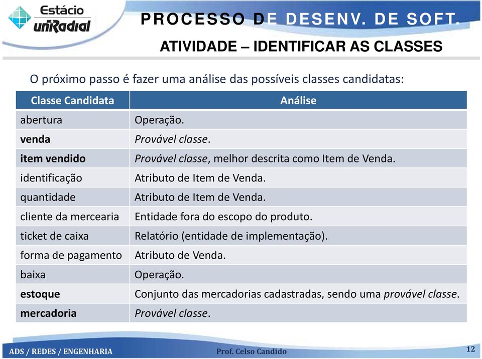 quantidade Atributo de Item de Venda. cliente da mercearia Entidade fora do escopo do produto.