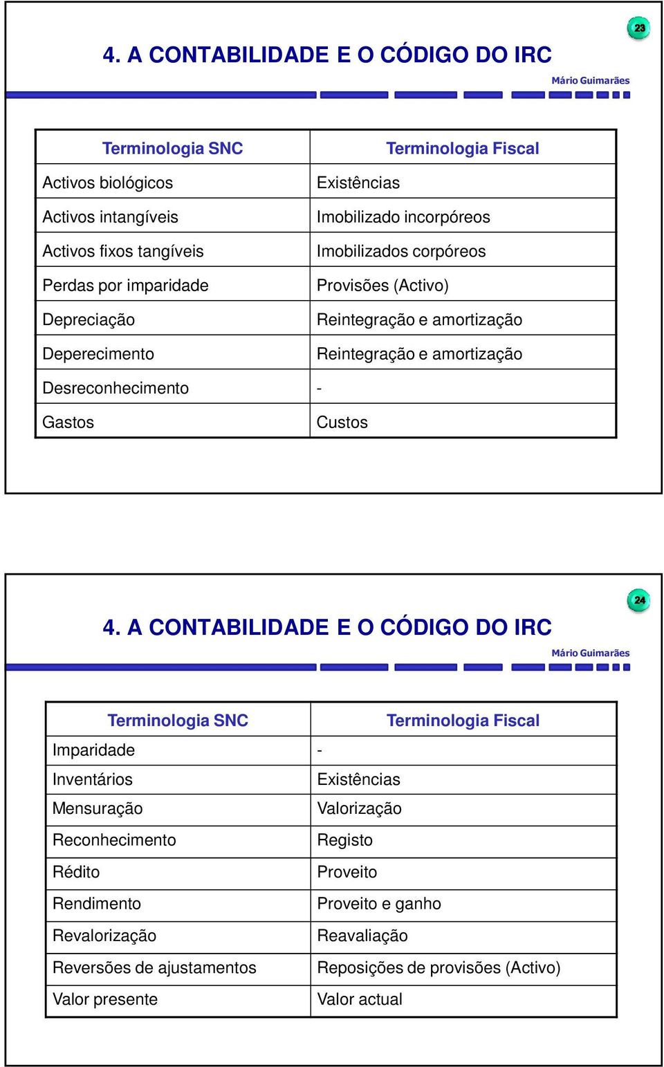 Desreconhecimento - Gastos Custos 23 4.