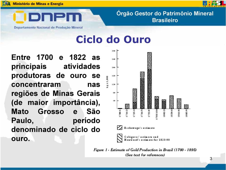 importância), Mato Grosso e São Paulo, período denominado de