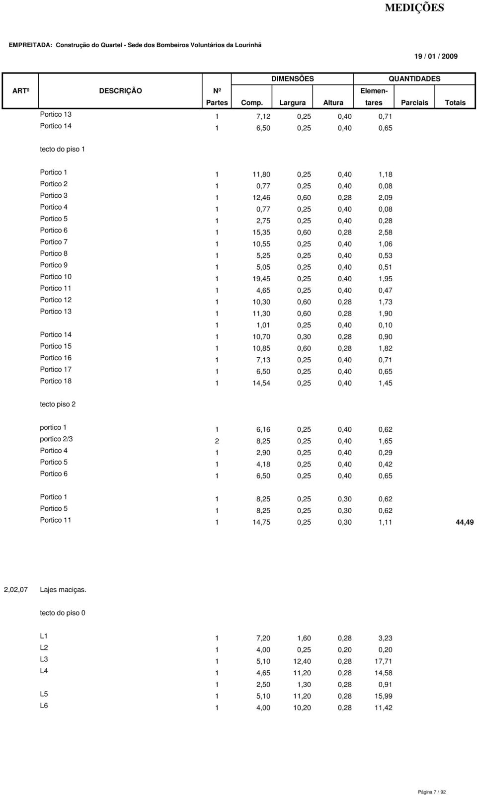 0,25 0,40 1,95 Portico 11 1 4,65 0,25 0,40 0,47 Portico 12 1 10,30 0,60 0,28 1,73 Portico 13 1 11,30 0,60 0,28 1,90 1 1,01 0,25 0,40 0,10 Portico 14 1 10,70 0,30 0,28 0,90 Portico 15 1 10,85 0,60