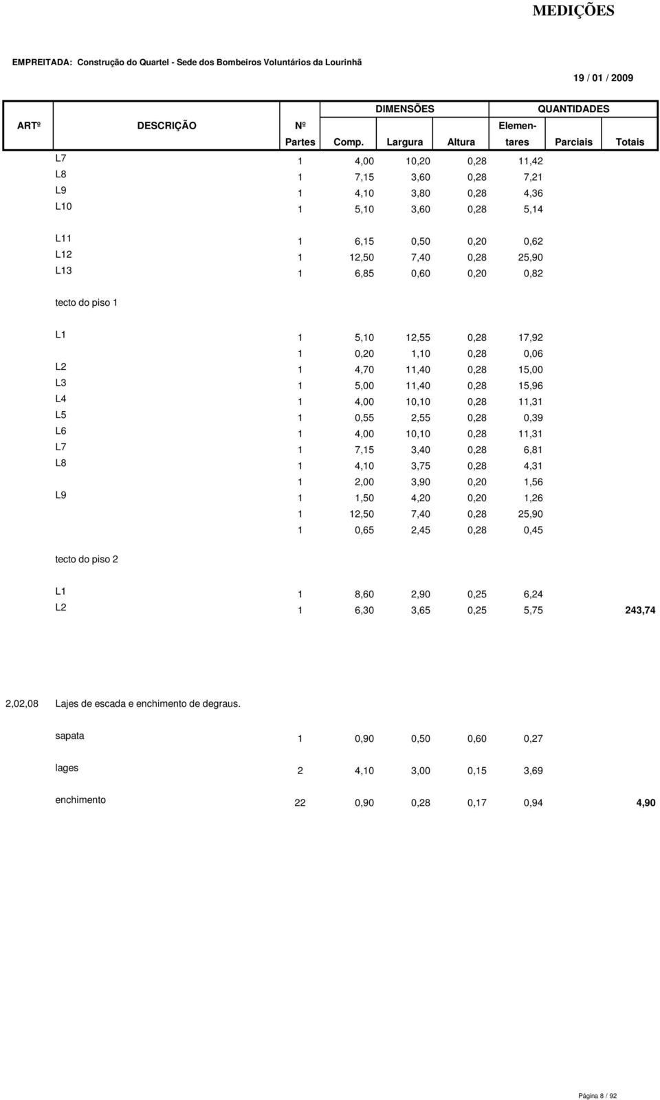 11,31 L7 1 7,15 3,40 0,28 6,81 L8 1 4,10 3,75 0,28 4,31 1 2,00 3,90 0,20 1,56 L9 1 1,50 4,20 0,20 1,26 1 12,50 7,40 0,28 25,90 1 0,65 2,45 0,28 0,45 tecto do piso 2 L1 1 8,60 2,90 0,25