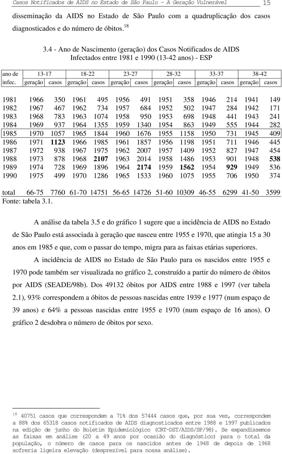 geração casos geração casos geração casos geração casos geração casos geração casos 1981 1966 350 1961 495 1956 491 1951 358 1946 214 1941 149 1982 1967 467 1962 734 1957 684 1952 502 1947 284 1942