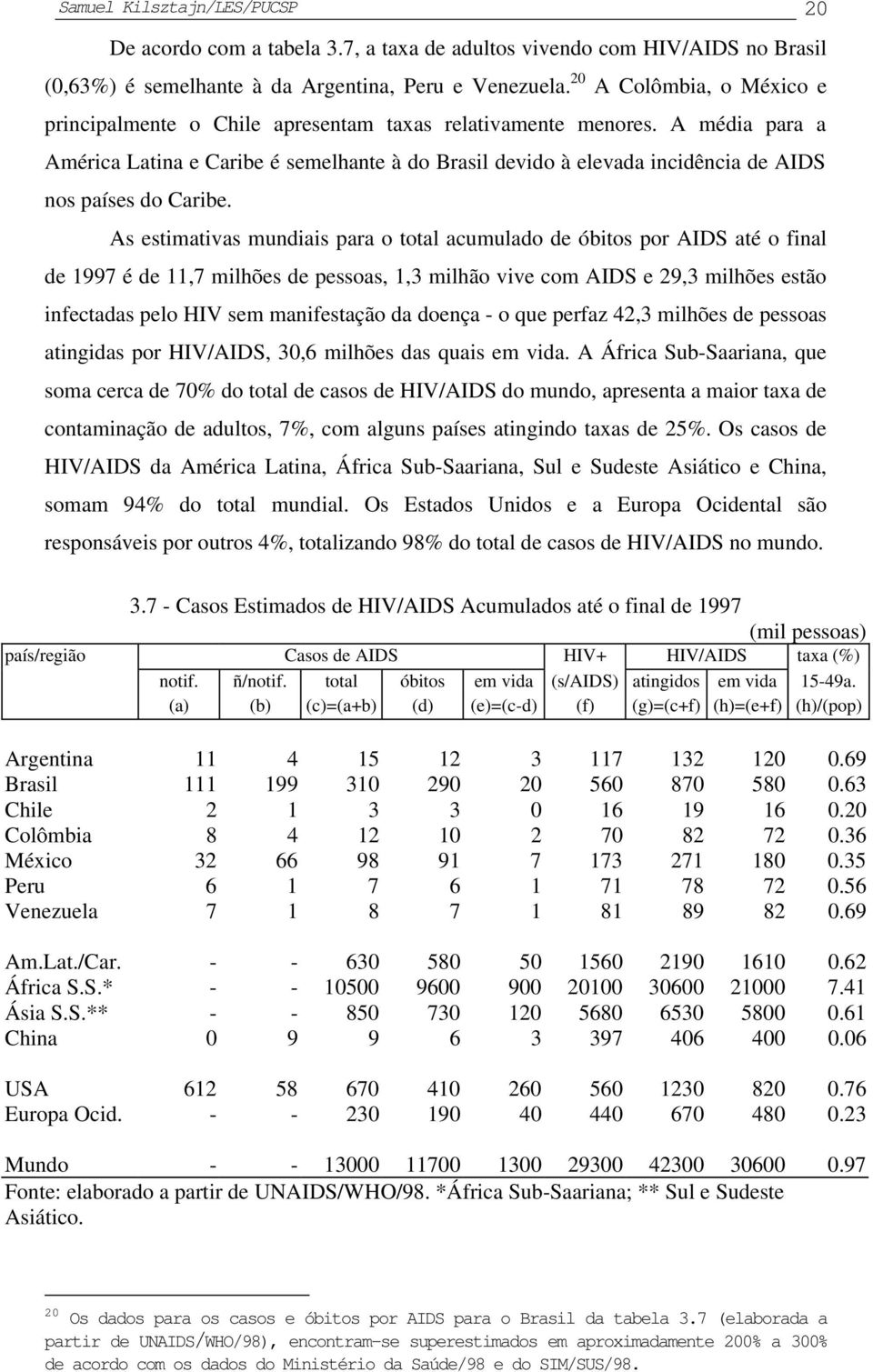 A média para a América Latina e Caribe é semelhante à do Brasil devido à elevada incidência de AIDS nos países do Caribe.