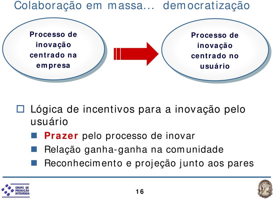 Processo de de inovação centrado no no usuário Lógica de incentivos para