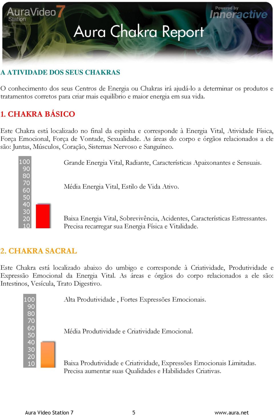 As áreas do corpo e órgãos relacionados a ele são: Juntas, Músculos, Coração, Sistemas Nervoso e Sanguíneo. Grande Energia Vital, Radiante, Características Apaixonantes e Sensuais.