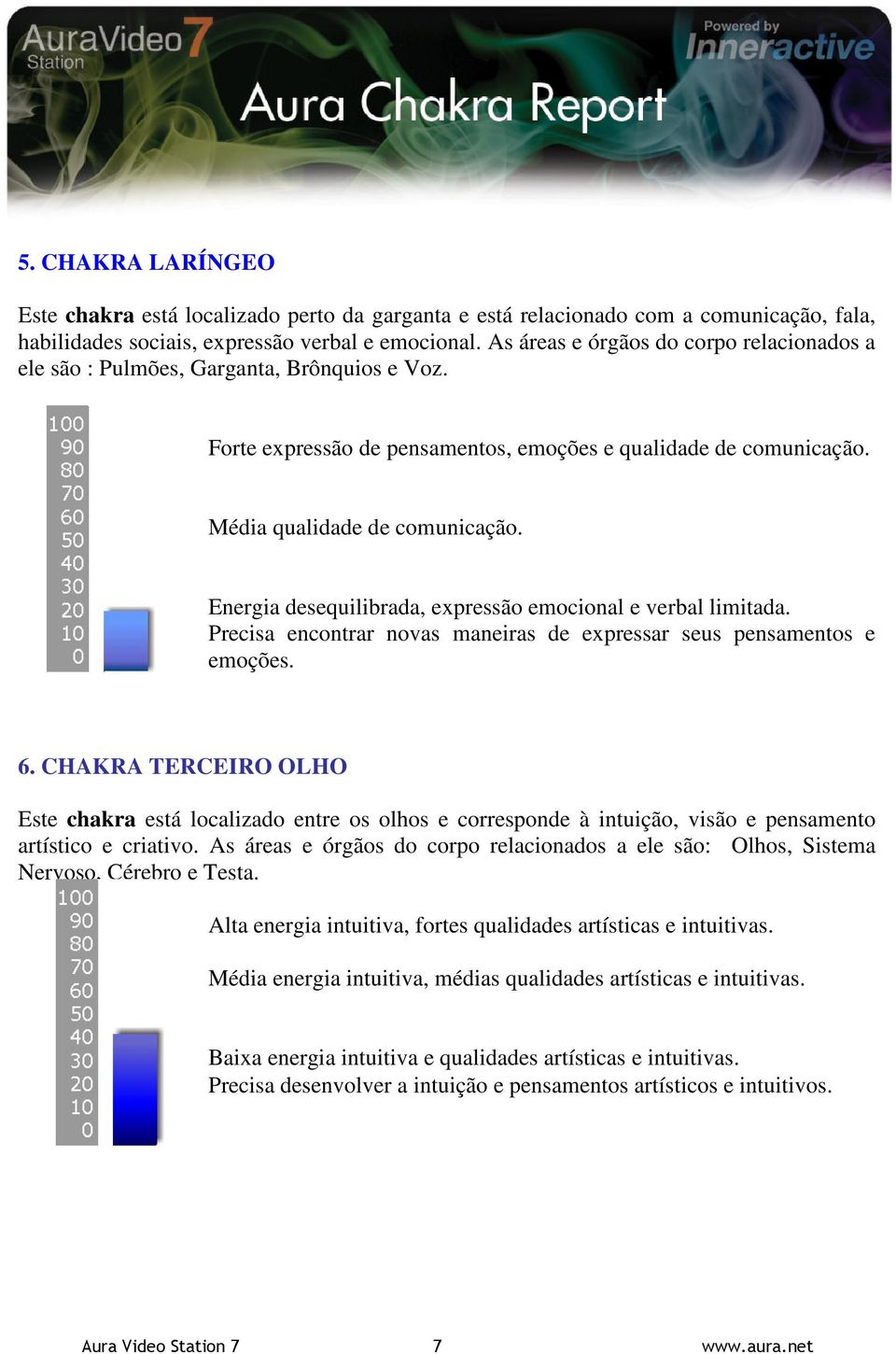 Energia desequilibrada, expressão emocional e verbal limitada. Precisa encontrar novas maneiras de expressar seus pensamentos e emoções. 6.