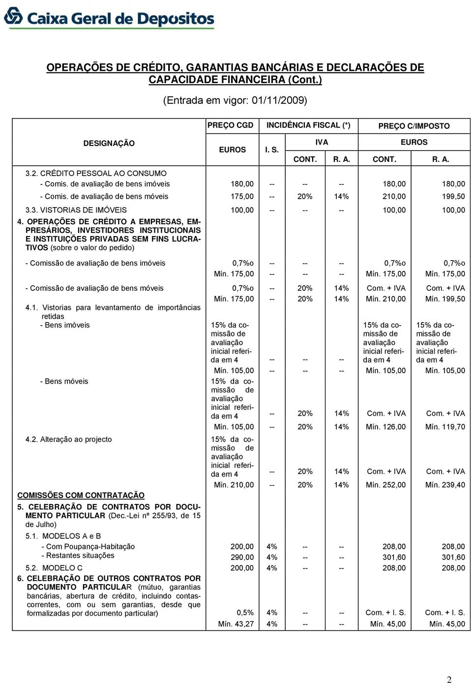 OPERAÇÕES DE CRÉDITO A EMPRESAS, EM- PRESÁRIOS, INVESTIDORES INSTITUCIONAIS E INSTITUIÇÕES PRDAS SEM FINS LUCRA- TIVOS (sobre o valor do pedido) - Comissão de avaliação de bens imóveis 0,7%o 0,7%o