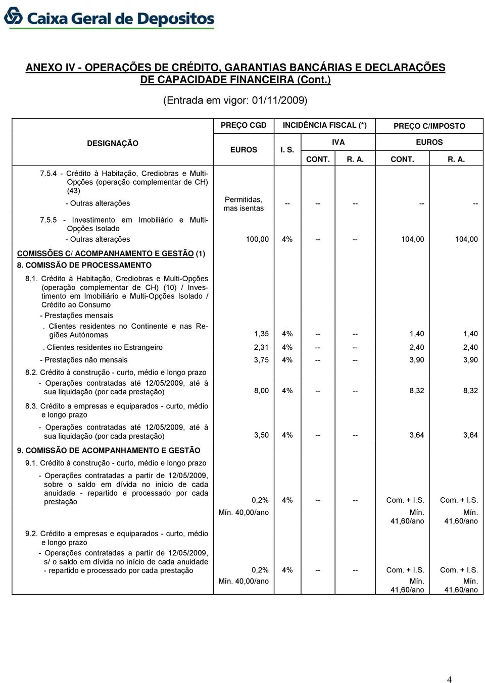 Crédito à Habitação, Crediobras e Multi-Opções (operação complementar de CH) (10) / Investimento em Imobiliário e Multi-Opções Isolado / Crédito ao Consumo - Prestações mensais.